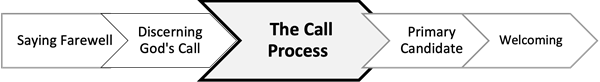 Call Committee Phase